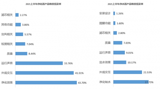 2021上半年家电差评点评榜出炉,“用户槽点”有哪些?(图8) 2021上半年家电差评点评榜出炉,“用户槽点”有哪些?(图8)