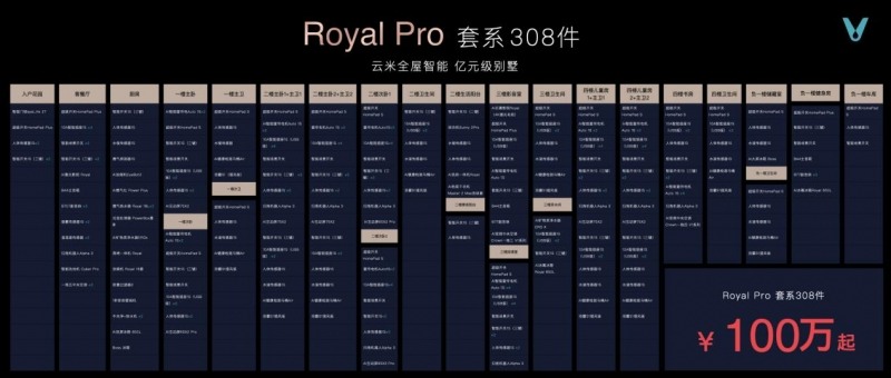 云米发布AI:Helpful 2.0 让全屋智能真正有用、好用(图44)