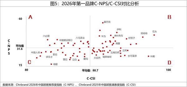 2026年中国顾客推荐度指数C-NPS研究成果权威发布(图5)