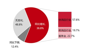 2026年中国顾客推荐度指数C-NPS研究成果权威发布 - 易拓智能家居网