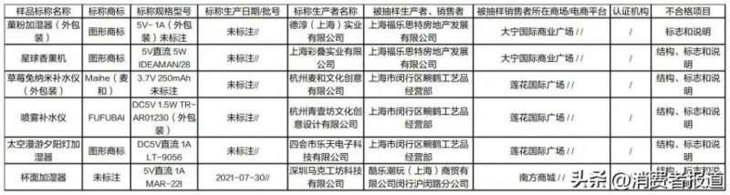 上海市监局公布加湿器抽检结果,有多少产品不合格?(图1) 上海市监局公布加湿器抽检结果,有多少产品不合格?(图1)