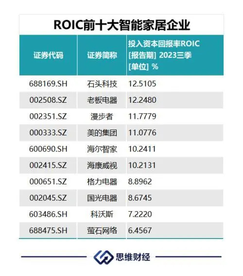 智能家居年终盘点：万物皆可互联(图5)