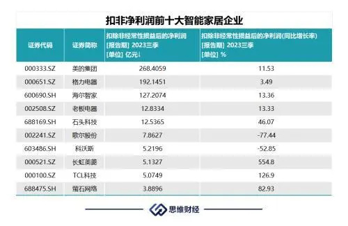 智能家居年终盘点：万物皆可互联(图3)