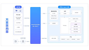 打破虚实边界：声网实时多模态对话式AI解决方案的交互革命与商业实践‌ - 易拓智能家居网