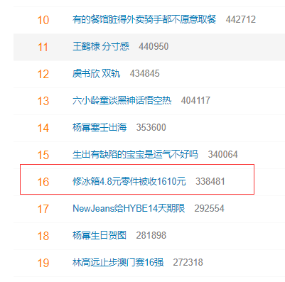 冰箱4.8元零件维修被收1610元，为何敢如此“坑人”？(图1)