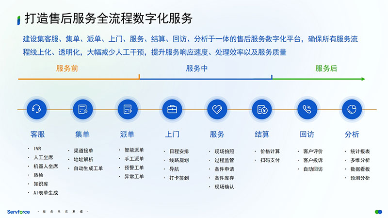 「售后效率翻倍秘籍」Servforce售后服务管理系统V1.0(图1)