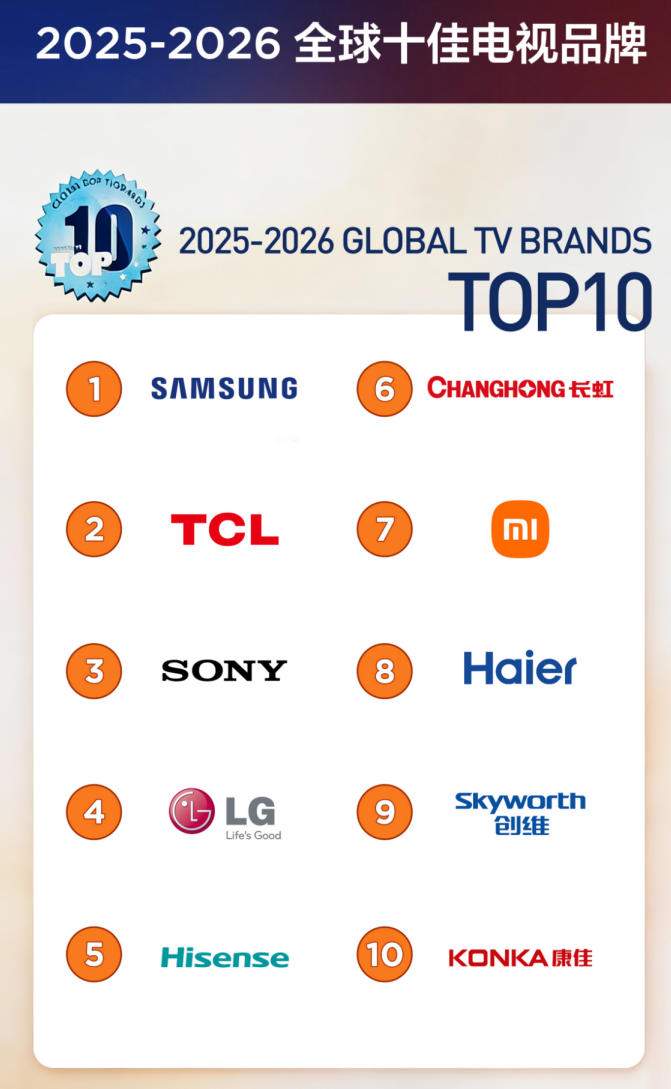 TCL SQD-Mini LED技术加冕2026 CES金奖，闪耀拉斯维加斯！(图7)