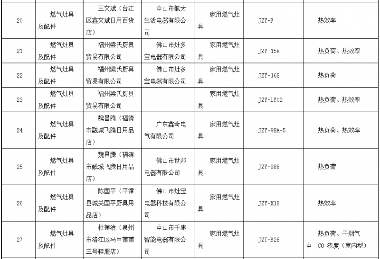 福建流通领域燃气灶具抽查：31批次不合格曝光(图4)