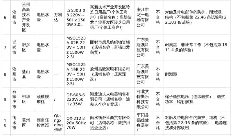 34批次家用电器抽查不合格,这些产品你家中有吗(图2)