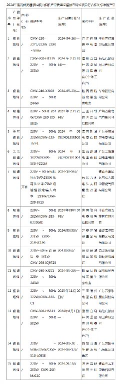 海南省市场监督管理局抽查吸油烟机产品质量,全部合格(图1) 海南省市场监督管理局抽查吸油烟机产品质量,全部合格(图1)