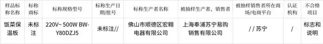 2024年上海市保温板产品质量监督抽查结果发布,1批次产品不合格(图2) 2024年上海市保温板产品质量监督抽查结果发布,1批次产品不合格(图2)