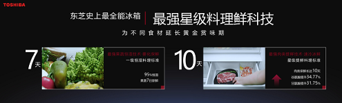 东芝冰箱再获红顶大奖！东芝大白梨以“最全能”实力重塑高端冰箱价值标杆(图10)