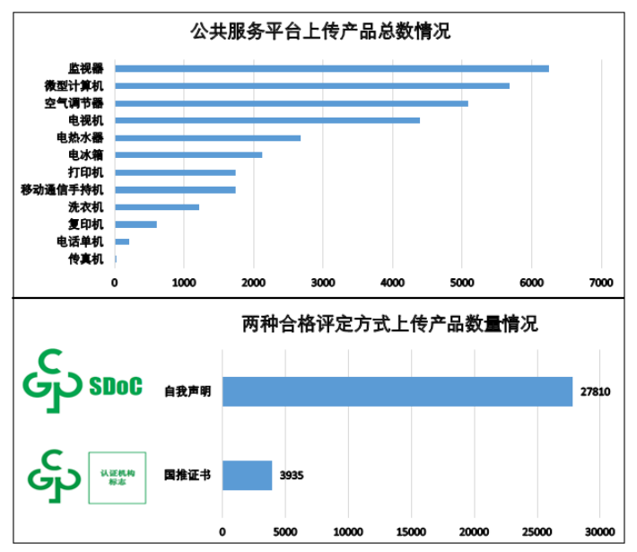截至2025年11月底：中国RoHS平台报送情况汇总(图3)