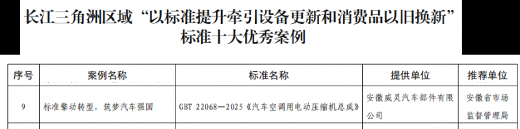 美的威灵汽车部件获评“2025年度标准化突出贡献单位”(图2) 美的威灵汽车部件获评“2025年度标准化突出贡献单位”(图2)