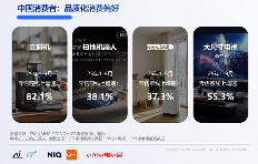 《2025中国高端家电市场趋势及创新洞察》报告重磅发布！(图2)