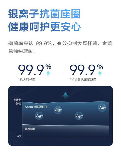 Aqara 智能马桶T1 发布,极速提升健康生活(图3) Aqara 智能马桶T1 发布,极速提升健康生活(图3)