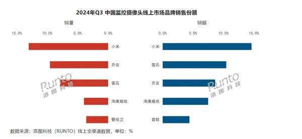 智能家居这块“蛋糕” 姗姗来迟的苹果能否分得一杯羹? 智能家居这块“蛋糕” 姗姗来迟的苹果能否分得一杯羹?(图4)