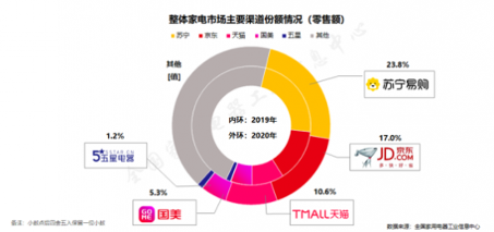 苏宁家电清明消费数据：95后一“懒”无余，90后更爱养生(图3)
