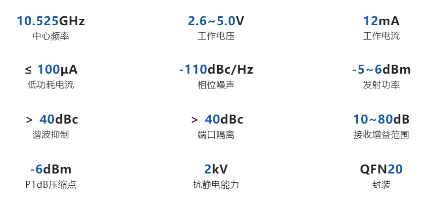 富奥星智慧照明“最佳拍档”XBR818:单芯片方案、更低的功耗(图2) 富奥星智慧照明“最佳拍档”XBR818:单芯片方案、更低的功耗(图2)