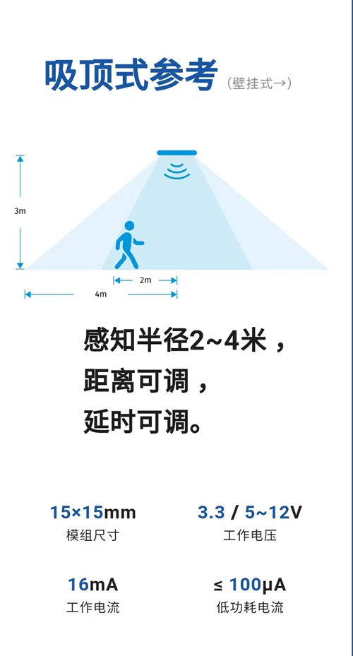 富奥星智慧照明“最佳拍档”XBR818:单芯片方案、更低的功耗(图4) 富奥星智慧照明“最佳拍档”XBR818:单芯片方案、更低的功耗(图4)