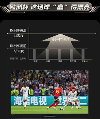 海信视像年中报解读:变化的行业周期,不变的市场掌控力(图5) 海信视像年中报解读:变化的行业周期,不变的市场掌控力(图5)
