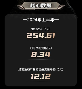 海信视像年中报解读:变化的行业周期,不变的市场掌控力 海信视像年中报解读:变化的行业周期,不变的市场掌控力(图1)