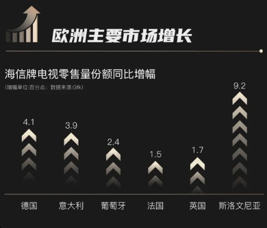 海信视像年中报解读：变化的行业周期，不变的市场掌控力(图4)