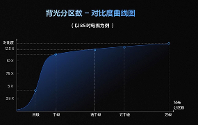TCL荣登618成交额榜首 销量与技术双线领先(图8)