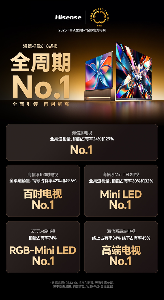 海信电视618战绩:全渠道双冠王,领跑百吋大屏市场 海信电视618战绩:全渠道双冠王,领跑百吋大屏市场(图1)