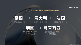 追觅科技“满分之选”发布会召开,推出两大系列六款洗地机新品(图2) 追觅科技“满分之选”发布会召开,推出两大系列六款洗地机新品(图2)