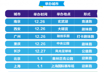 来吧!一起出发，苏宁30周年全球庆生跑启动(图4)
