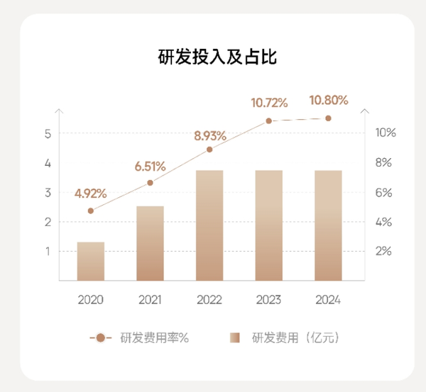 极米科技2024年业务报告:家用投影业务创新高,车载业务崭露头角 极米科技2024年业务报告:家用投影业务创新高,车载业务崭露头角(图2)
