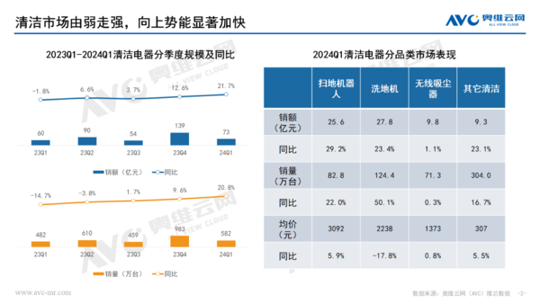 “家庭清洁”背后的百亿市场，布艺清洗机成市场又一黑马？(图1)