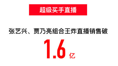 苏宁易购双十一战报：11天线上订单量增长75%(图3)