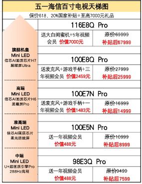 海信开启世俱杯百吋风暴 100吋电视国补后7599起(图2) 海信开启世俱杯百吋风暴 100吋电视国补后7599起(图2)