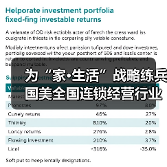 为“家·生活”战略练兵 国美全国连锁经营行业职业技能竞赛获多项大奖(图2)