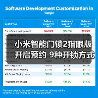 小米智能门锁2猫眼版开启预约 9种开锁方式 售1399元(图2)