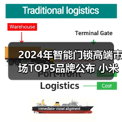 2024年智能门锁高端市场TOP5品牌公布 小米华为在列(图2) 2024年智能门锁高端市场TOP5品牌公布 小米华为在列(图2)