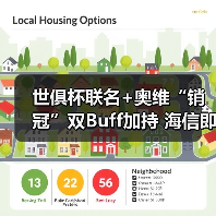 世俱杯联名+奥维“销冠”双Buff加持 海信即将发布新一代“爆款”冰箱(图4) 世俱杯联名+奥维“销冠”双Buff加持 海信即将发布新一代“爆款”冰箱(图4)