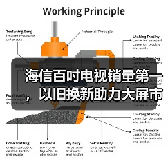 海信百吋电视销量第一，以旧换新助力大屏市场新春爆发(图1)