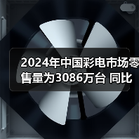 2024年中国彩电市场零售量为3086万台 同比微降1.8%(图1) 2024年中国彩电市场零售量为3086万台 同比微降1.8%(图1)