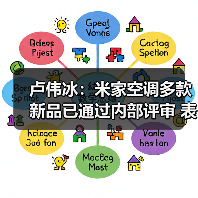 卢伟冰:米家空调多款新品已通过内部评审 表现很强(图3) 卢伟冰:米家空调多款新品已通过内部评审 表现很强(图3)