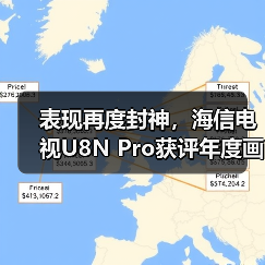 表现再度封神,海信电视U8N Pro获评年度画质顶流(图1) 表现再度封神,海信电视U8N Pro获评年度画质顶流(图1)