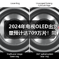 2024年电视OLED出货量预计达709万片!同比大涨34%(图4) 2024年电视OLED出货量预计达709万片!同比大涨34%(图4)