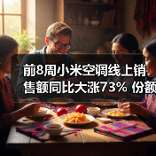 前8周小米空调线上销售额同比大涨73% 份额达11%(图4) 前8周小米空调线上销售额同比大涨73% 份额达11%(图4)