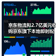 京东物流拟2.7亿美元收购京东旗下本地即时配送业务(图2)