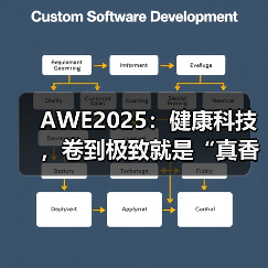 AWE2025：健康科技，卷到极致就是“真香”(图3)