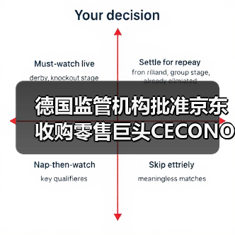 德国监管机构批准京东收购零售巨头CECONOMY(图1) 德国监管机构批准京东收购零售巨头CECONOMY(图1)
