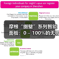 摩根“缀璧”系列智能面板:0 – 100%的无极调光旋钮(图4) 摩根“缀璧”系列智能面板:0 – 100%的无极调光旋钮(图4)