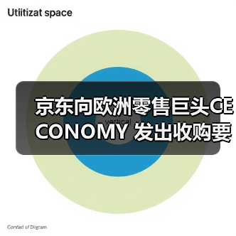 京东向欧洲零售巨头CECONOMY 发出收购要约(图1) 京东向欧洲零售巨头CECONOMY 发出收购要约(图1)